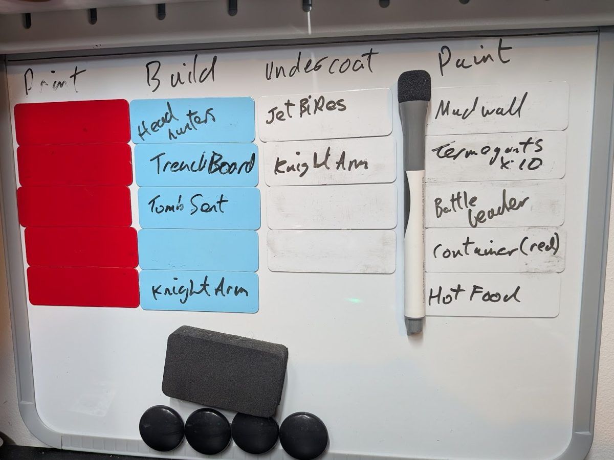 The Hobby Kanban: Agile for Dads – Tackling the Pile of Shame One Sticky Note at a&nbsp;Time
